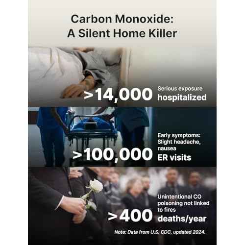 X-Sense Carbon Monoxide Detector, Portable Carbon Monoxide Detector for Travel, Built-in 10-Year Battery Powered, Model XC0K-SN, 2-Pack