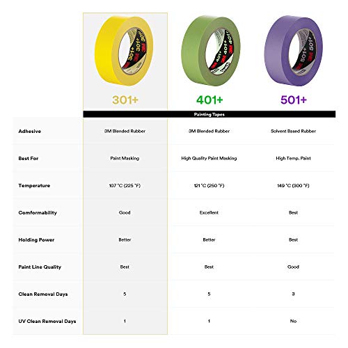 3M 301+ High Performance Masking Tape, Yellow, 18 mm x 55 m - High Performance Holding and Masking Tape for Automotive, Specialty Vehicle and Industrial Markets (Pack of 1)