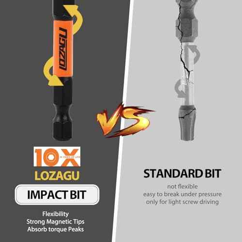 Hex Bit Set, 21-Piece Allen Wrench Drill Bit Set, S2 Steel Magnetic Tips, SAE & Metric Size, Mechanic Automotive Furniture DIY Home Repairs