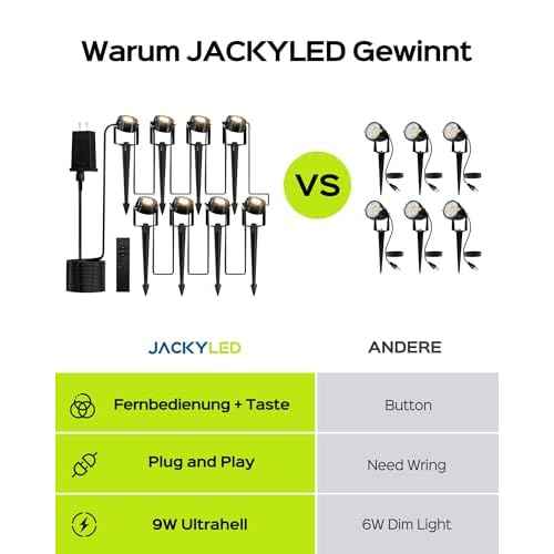 JACKYLED 8-Light LED Low Voltage Landscape Lighting, 9W Outdoor Spot Lights with Adapter, 3000K Warm White, ON/Off Timer, IP65 Waterproof Spotlights with Spiked Stand for Pathway, Patio, Tree, 63FT