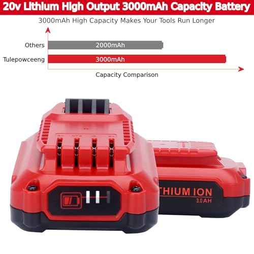 2 Pack 20V 3.0Ah Lithium Replacement Battery Compatible with Craftsman 20v V20 Cordless Power Tools, Replacement for V20 20V Battery CMCB202 CMCB201 CMCB204 CMCB206