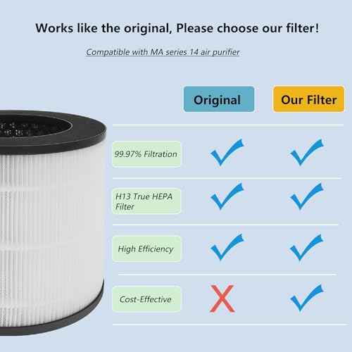 4 Pack 14 Replacement Filter Compatible with MA Series 14/14B/14W Air PuriFier, 3-in-1 Filtration Contains Pre-Filter, True H13 HEPA and Activated Carbon (4 Pack)