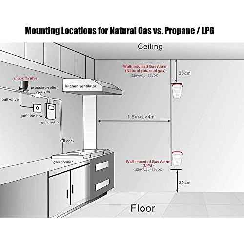 Gas Leak Detector for Home ? Natural Gas, Propane, Methane, Butane, LPG, LNG Alarm ? Plug-in Combustible Gas Monitor & Safety Sensor for Kitchen, RV, Camper, Trailer
