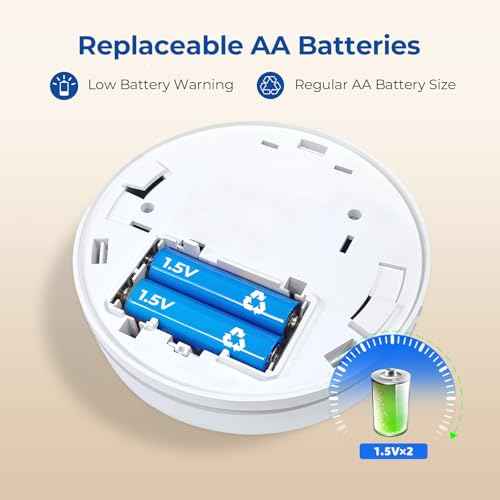 Carbon Monoxide Detector for Home,Battery Powered CO Alarms with Digital Display, CO Detectors with Test &Mute Button,10 Year Sensor Life Alarm,PG-C02,3 PCS