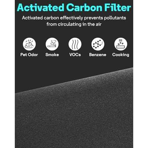 Leemone 2 Pack Blue Pure 211i Max AllergenBlock Filter Replacement Compatible with Blue Pure 211i Max Air Puri-fier, Compare to Part #F2MAX