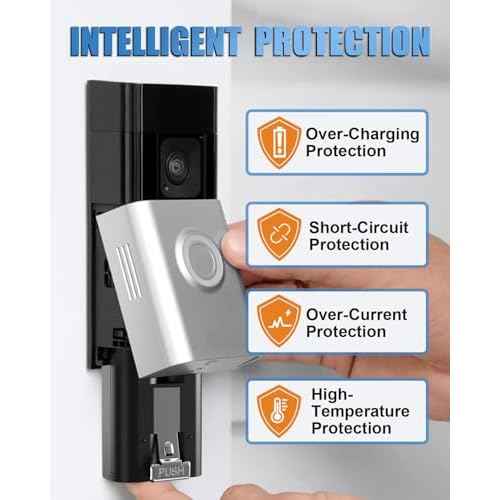 2-Pack 6040mAh Replacement for Ring Doorbell Battery with Charger Station, Compatible with Ring Video Doorbell 2/3/4/3plus, Stick Up Cam, Spotlight Cam
