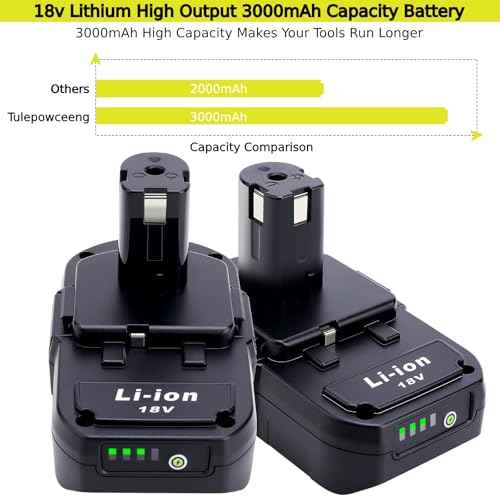 2 Pack 18V 3.0Ah Lithium Replacement Battery Compatible with Ryobi 18V Cordless Power Tools, Replacement for 18V Battery P102 P103 P104 P105 P106 P107 P108