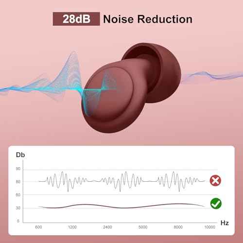 2 Noise Cancelling Ear Plugs, Beinkap Sleeping Earplugs with 12 Silicone Soft Reusable Ear Tips for Social Gatherings, Work, Sleeping, Concerts, Parenting, Conversation, 28 dB Noise Reduction