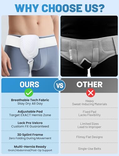 Hernia Belts for Men Inguinal, Hernia Belt for Women, Inguinal Hernia Support for Left or Right Side, Comfortable Adjustable Waist Strap with Removable Compression Pads, White