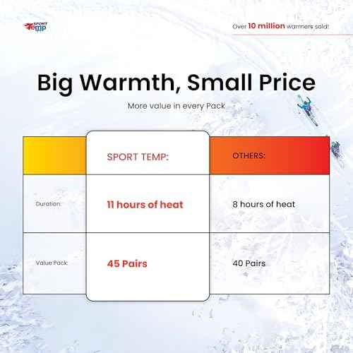 Hand Warmers - Up to 11 Hours of Heat, Super Long Lasting - Easy, All Natural - Air Activated, for Body, Hands & Toes - Odorless Hot Hand Warmer - Sport Temp