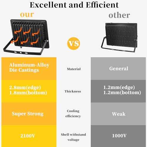 4 Pack 100W LED Flood Lights Outdoor, 10000 LM Super Bright Security Lights, Portable IP66 Waterproof LED Work Light with Plug, 6000K Daylight White Floodlights for Garage Yard Garden Playground