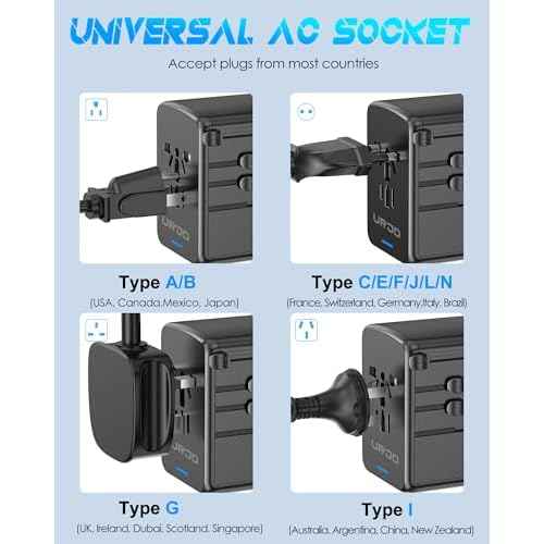 Universal Travel Adapter, 120W GaN International Power Plug Adapter, 5 USB Ports and 1 AC Outlet, All-in-One Travel Charger for 200+Countries, Fast Charging All USB & Dual Voltage Devices