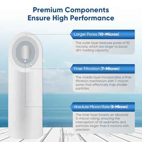 PUREPLUS 5 Micron 20" x 2.5" Whole House Sediment Home Water Filter, 20-inch Sediment Pre-Filtration, Replacement Cartridge Aqua Pure AP110-2C, Pentek P1-20/SP-P1-20/PX01-20, Watts FPMB5-20, 6Pack