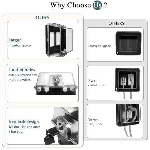 2-Gang Baby Safety Dual Outlet Cover Box - Key Lock for Much Better Toddler Proofing, Easier Operation, Simple 4 Step Install,Provides Extra Space Inside for Plugs,Adapters,Clear(2pack)