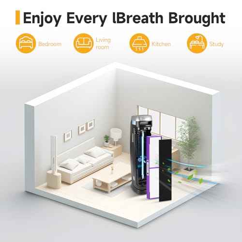 FLT5250PT True HEPA Replacement Filter C Pet, Compatible with Germ-Guardian AC5250PT, AC5000E, AC5300B, AC5350W, AC5350B, CDAP5500 Air Purifiers, 4 HEPA Filter and 8 Pre-Filters