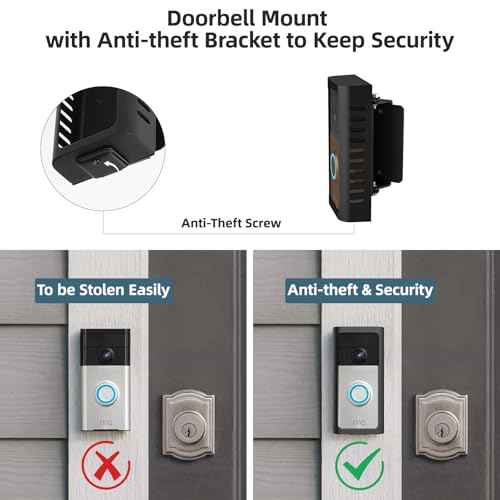 2025 Upgrade for Ring Doorbell Mount,Steel Metal Anti-Theft Ring Camera Mount with Adjustable Angle Mount Kit (45-135 Degrees) Doorbell Holder Bracket No Block Sensor