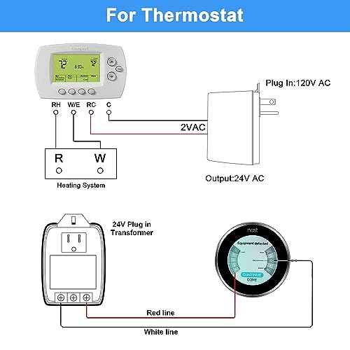 Hotop 4 Pack 24 Volt Transformer, 40 VA AC Transformer Plug in with PTC Fuse Compatible with All Versions of Ring Doorbell and Thermostat, Compatible with Nest, Ecobee, Sensi/Honeywell/24V Adapter