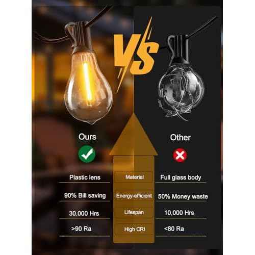 DAMAING 200FT LED Outdoor String Lights with 100+5 Shatterproof Edison LED Bulbs A39, Waterproof Commercial Grade Patio String Lights for Outside Porch Backyard Garden Deck Decor, 2200K Dimmable