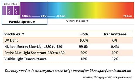 VizoBlueX 65 inch Blue Light and Damage TV Screen Protector. Protection Shield & Anti-Blue Light Filter Blocking UV for LCD LED 4K OLED QLED (57.3 x 32.9 inch)