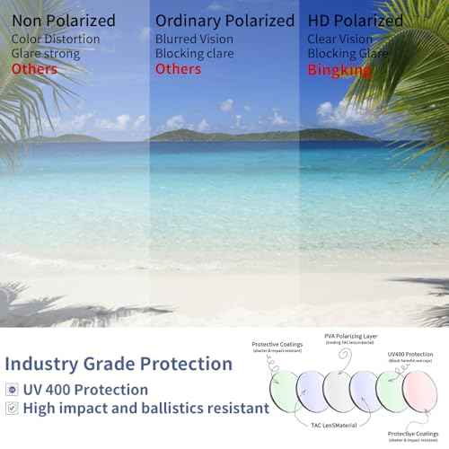 Polarized Sunglasses for Men Women Impact Resistance Z87.1safety UV400 Protection light weight for Workers