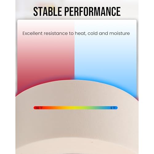 Lichamp Masking Tape 3/4 inch, 4 Pack General Purpose Masking Tape Beige, White Tapes for Painting, Arts, Crafts, 3/4 inch x 55 Yards x 4 Rolls (220 Total Yards)