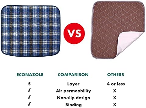 ECONAZOLE 2 Pcs Bed Wetting Protection Pads Incontinence Washable Waterproof Seat Pad 5-Layer Design for Wheelchairs, Furniture, Car, Airplane Training Seats, 20"X21" (Ling's Blue)