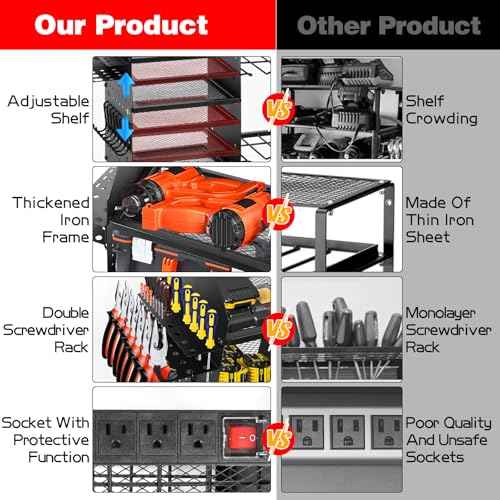 Power Tool Organizer Wall Mount, Large Tool Organizer with Charging Station, Heavy Duty Steel Cordless Drill Holder, 39 Inch Long Power Tool Battery Storage Rack with 8 Outlets Power Strip