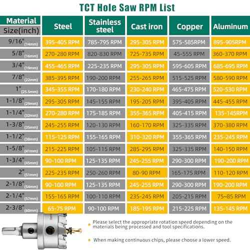 16 PCS TCT Hole Saw Kit for Hard Metal, 5/8" to 2-1/8" TCT Hole Cutter Set, Stainless Steel, Iron, Wood, Plastic, with 2*Extra Titanium Plated Pilot Center Drill and 2*L-Wrench