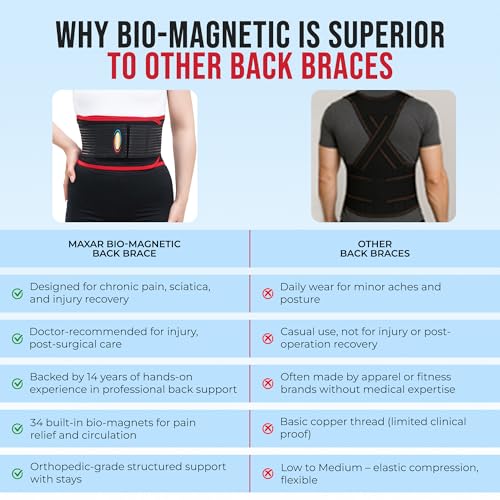 MAXAR Bio-Magnetic Back Brace for Lower Back Pain Women and Men - Lumbar Support Brace W/ 34 Powerful Magnets & Far Infrared Technology - Lower Back Support for Sciatica, Herniated Disc, Scoliosis