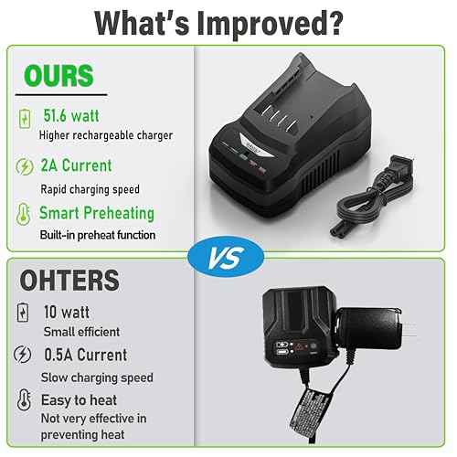 Upgraded 51.6W Fast Charger for Bissell Cleanview XR Series Stick Vacuum Battery 4054,Compatible with Bissell Cleanview XR 3797V 3789U 3789X 3797W Cordless Vacuum