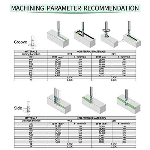 Tools 1/8¡± Extra Long Carbide Square End Mill for Aluminum, Copper Alloy, Plastic, 3" Overall Length End Mill Bits, 3 Flute HRC 62 Deg DLC Coating, CNC Router Bits 1/8 Shank (1/8-3" 5PCS)