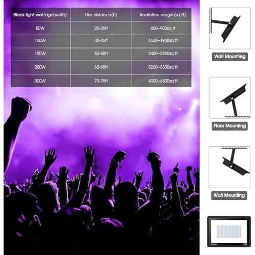 3 Pack 150W LED Black Lights, Blacklight Flood Light Outdoor with Plug and Switch, IP66 Waterproof for Dance Party, Glow in The Dark, Halloween Lights, Body Paint, Fluorescent Poster