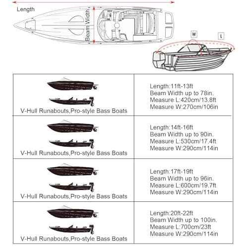NEVERLAND Trailerable Boat Cover Waterproof Heavy Duty Marine Grade Polyester Canvas Fits V Shape/V-Hull and Tri-Hull Runabouts, Pro-STYL, Bass Boats (Boat Length 20-22ft, Beam Width up to 102",Black)