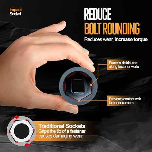 TIGHTSPOT 1/2 Inch Drive 28 mm Deep Impact Socket with Anti-Rounding 6 Point Design, Heat-Treated CRV Steel