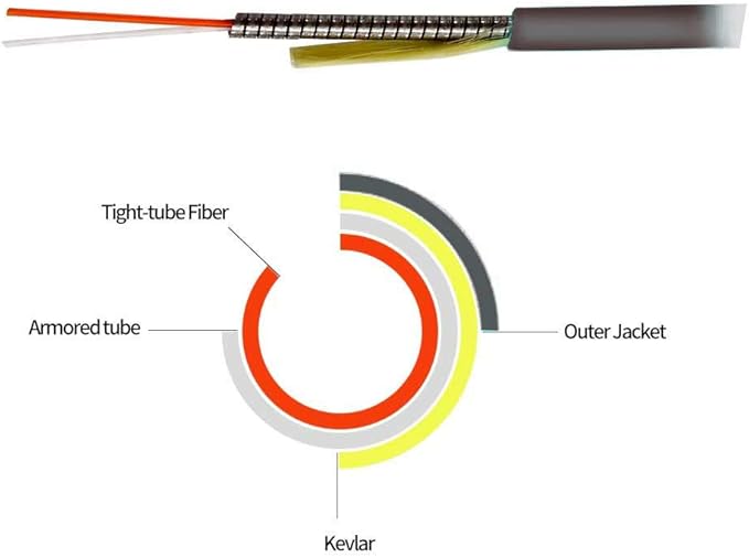 Jeirdus 75M SC to FC Outdoor Armored Simplex 9/125 SM Fiber Optic Cable Jumper Optical Patch Cord Singlemode 75Meters 245ft SC-FC