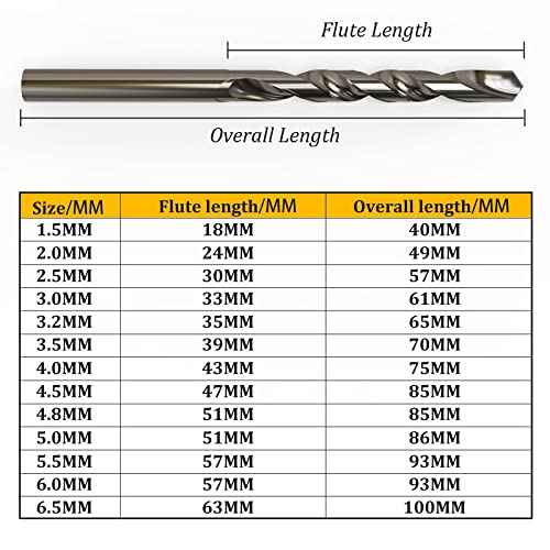 5mm / 0.19" Cobalt Drill Bit Set (10 Pcs), M35 Cobalt Twist Drill Bits for Stainless Steel and Hard Metal