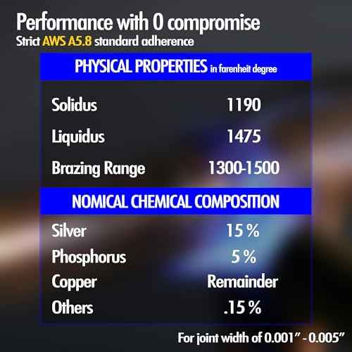 20 Sticks Flux Coated Brazing Rods Bcup-5 15% Silver Solder Phos Copper Brazing Alloys Flat Welding Rods Industry 1/16" x 18" for Air Conditioning Refrigerator Cold Storage HVAC Units