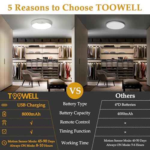 TOOWELL Rechargeable Motion Sensor Light with Remote, Battery Operated Ceiling Light 8000mAh, Wireless Motion Activated Light Indoor for Closets Shower Pantry Stairs Hallway 2 Pack