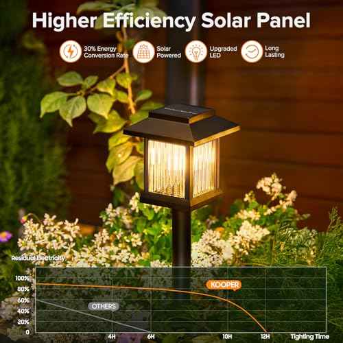 KOOPER 10 Pack Solar Pathway Lights Outdoor, Unique Solar Garden Lights Outdoor Waterproof, Bright Walkway Llights UP to 10 Hours of Lighting Decorative for Landscape Path Driveway Lawn Patio Yard