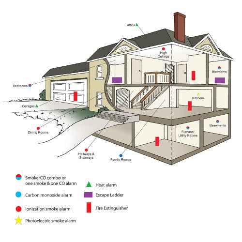 Kidde KN-COB-B-LP Nighthawk Carbon Monoxide Alarm, Battery Operated - 21007268