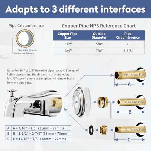 SINGSUO Bathtub Faucet with Sprayer, Filtered Shower Head Attaches to Tub Faucet, Metal Tub Tap with Sprayer, Bathtub Shower Attachment with 3 Adapters, 3-Mode Shower Head with ON/OFF Button (Chrome)