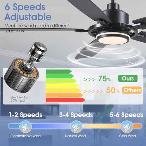 54" Black Ceiling Fans with Lights and Remote,Modern Led Ceiling Fans with Quiet DC Motor, Dimmable 6 Speeds Reversible for Living Room Patio Kitchen