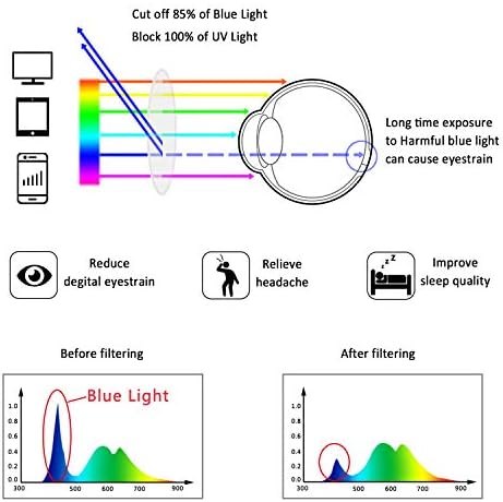 LifeArt Alloy Semi-Rimless Reading Glasses,Blue Light Blocking Glasses, Anti Eyestrain, Computer Gaming Glasses, TV Glasses for Women Men, Anti Glare (Rose Gold, +3.00 Magnification)