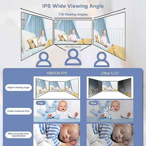 HelloBaby Baby Monitor with Camera and Audio, 3.2'' IPS Screen, No WiFi, 2-Way Talk, Night Vision, Remote Pan-Tilt-Zoom, VOX/ECO Mode, 8 Lullabies, 1000ft Range, Temperature Display, HB6339