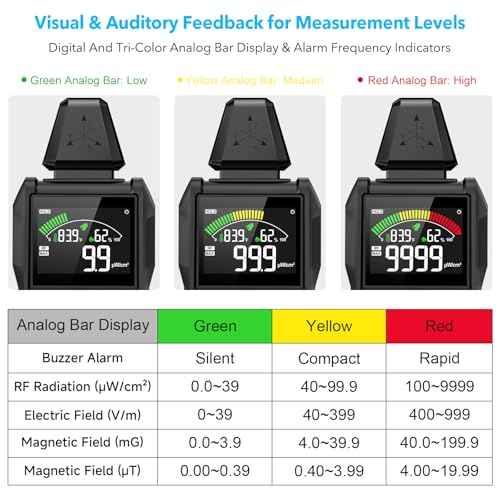EMF Detector Meter Radiation Detector for Home Digital EMF Reader for Radio Frequency Radiation 5-in-1 EMF Meter for Electromagnetic Radiation EMF Tester for Cell Phone Ghost Hunting Equipment