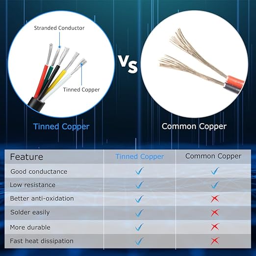 16 Gauge 5 Conductor Electrical Wire, 32.8FT White Stranded Low Voltage 16/5 Cable PVC Case, 16 AWG Tinned Copper 5 Wire Extension Power Cable for LED Lamp Lighting, Automotive