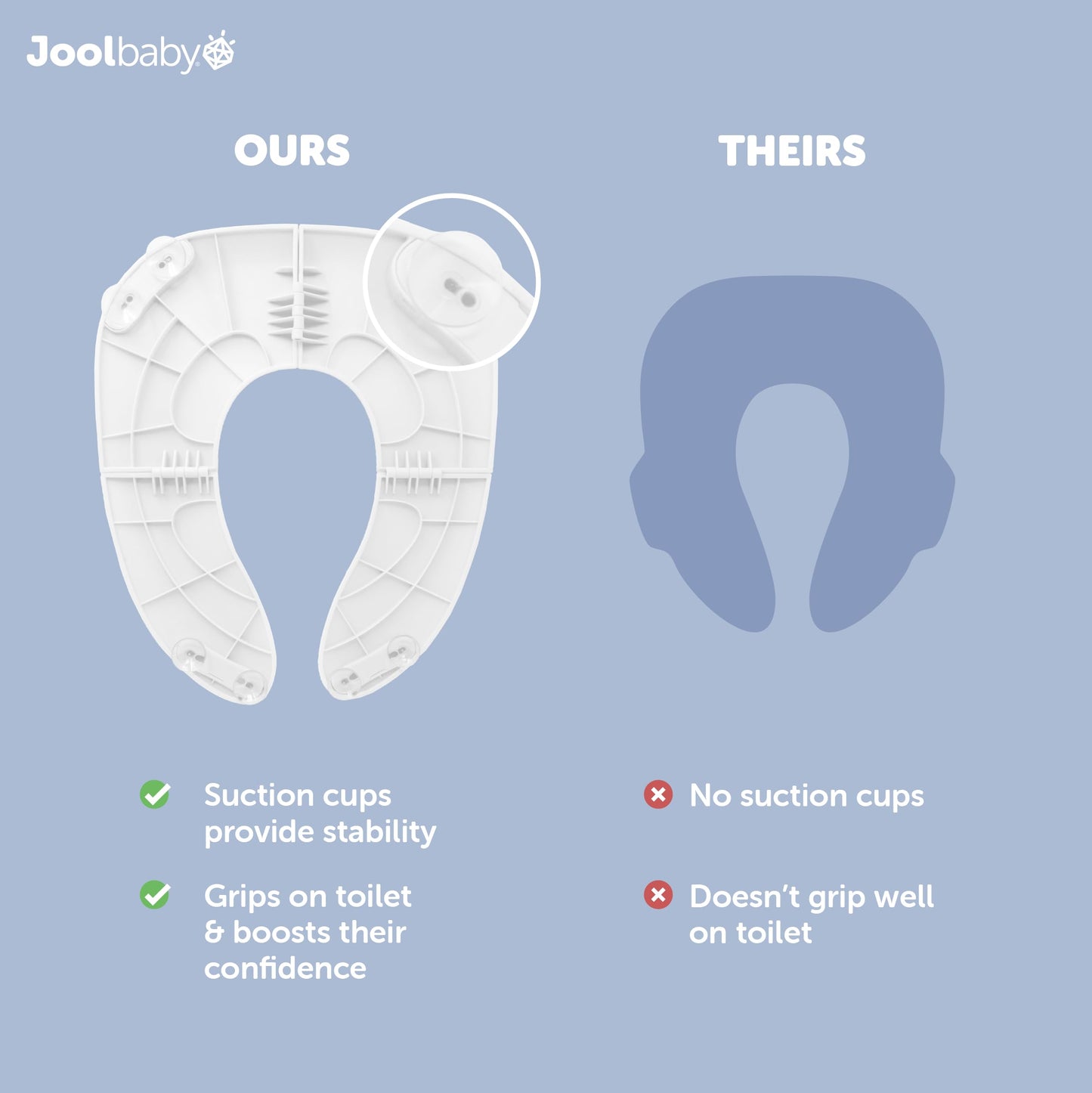 Jool Baby Folding Travel Potty Training Seat for Toddlers, Fits Round & Oval Toilets, Non-Slip Suction Cups, Includes Free Travel Bag (White)