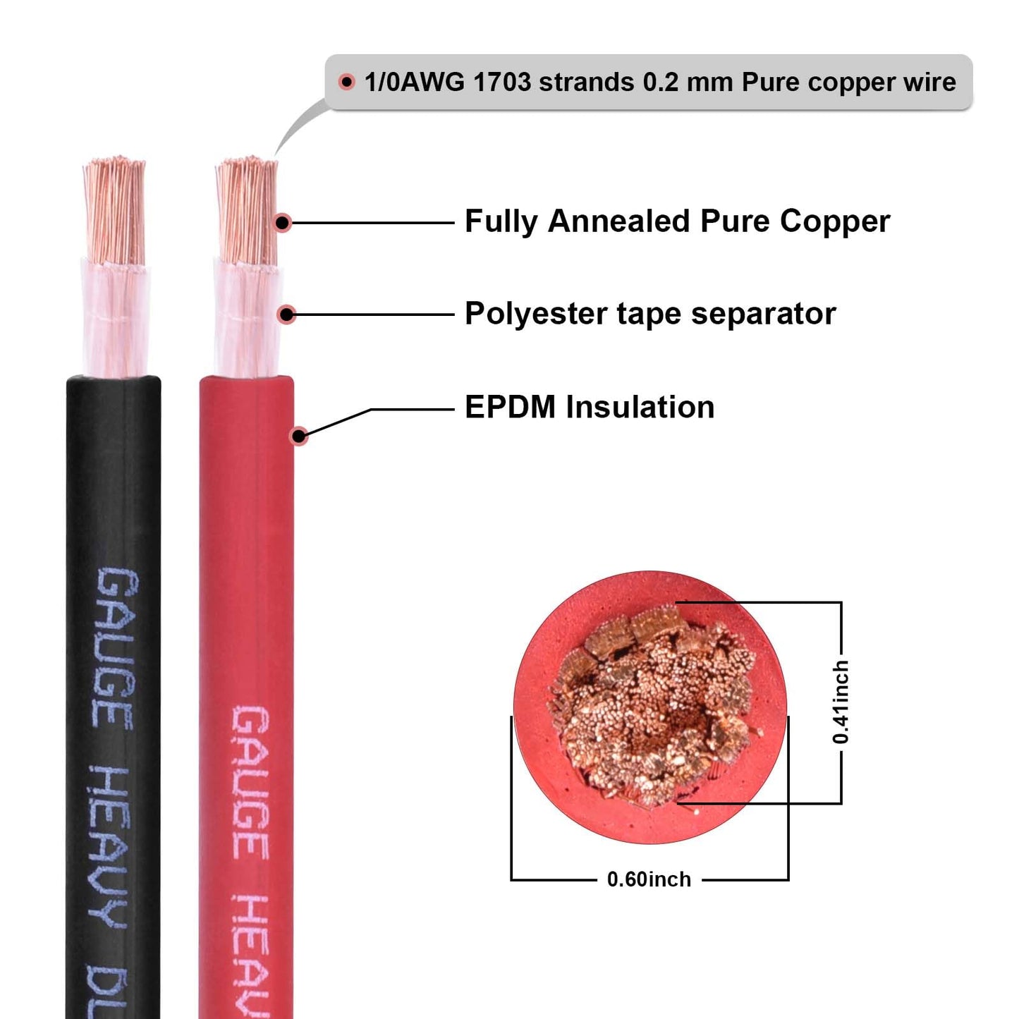 Shirbly 1/0 Gauge Battery Cable,30FT Black 1/0 AWG Pure Copper Wire Welding Cable, for Automotive, Battery, Solar and Generator, Standard USA OFC Wire