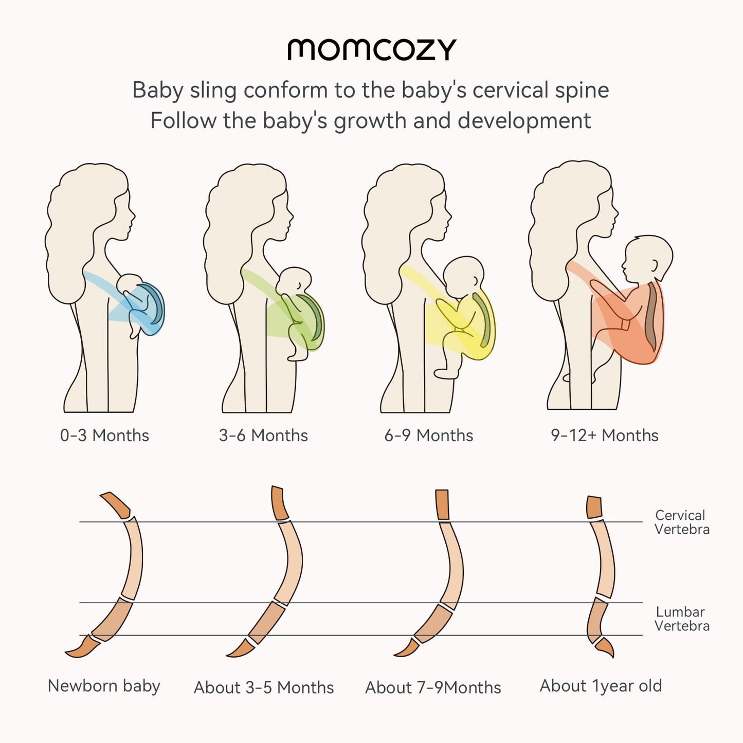 Momcozy Baby Wrap Carrier, Ergonomic Infant Slings for Newborn to Toddler 8-35 lbs, Adjustable Baby Wrap for Adult Fits Sizes XXS-XXL, Easy to Wear Baby Carriers, Lake Blue