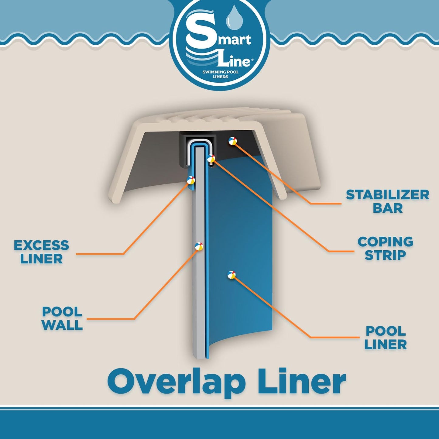 Smartline 8 ft Round Swimming Pool Liner | Solid Blue | Overlap Style | 48-52 Inch Wall Height | 25 Gauge Heavy Duty Virgin Vinyl | Designed for Steel Sided Above Ground Pools
